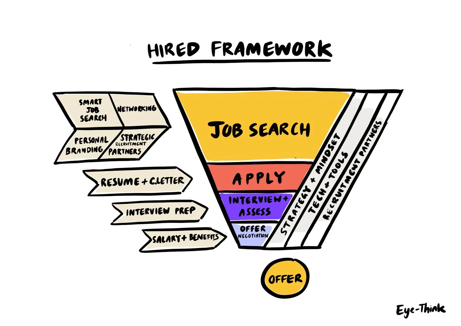 hired_framework